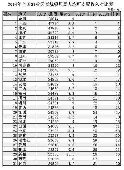 官方辟谣