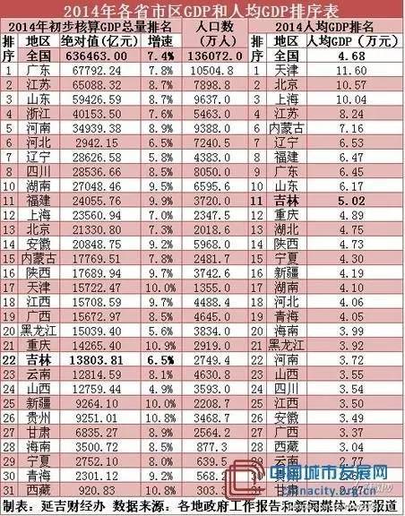 官方辟谣