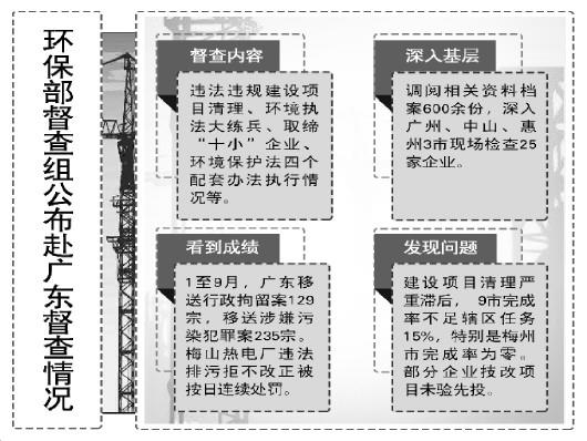 广东建设项目清理整顿进展缓慢 有企业镍废水直接混入污水